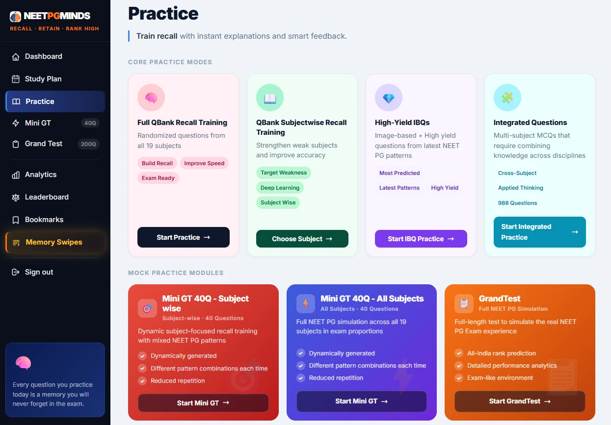 NEETPGMINDS Practice Page